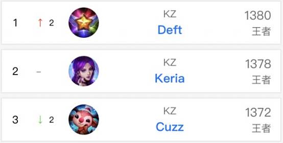 能力的完美 能力的完美