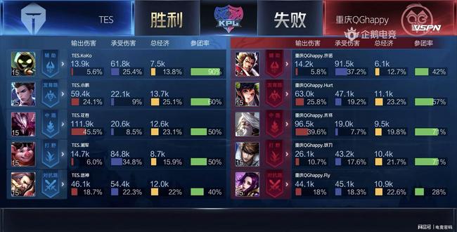 在一定程度 在一定程度