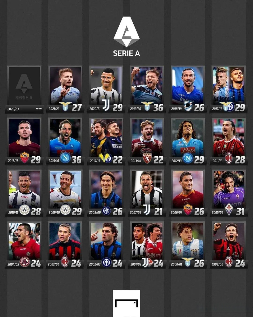 的现役门将 的现役门将